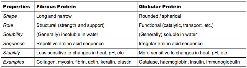 https://classconnection.s3.amazonaws.com/80/flashcards/4212080/png/picture_18-3_med-1438924BA271485A546.png